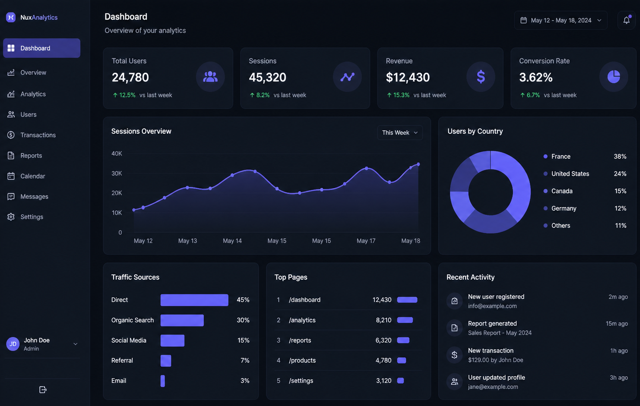 Dashboard Analytics